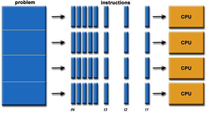 Description: Parallel Computing